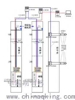 浅谈电梯设备维保过程中遇到的电气问题及判断原则